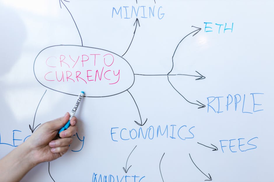 SEC Tokenleştirilmiş Hisseler ve Sentetik Gayrimenkul Düzenlemeleri