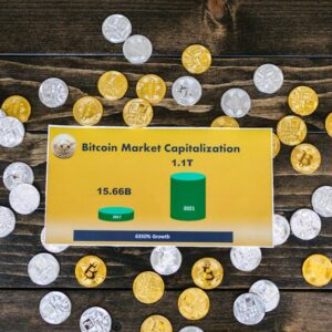 Bitcoin Alım Trendi: Glassnode Verileri ve Fiyat Tahmini